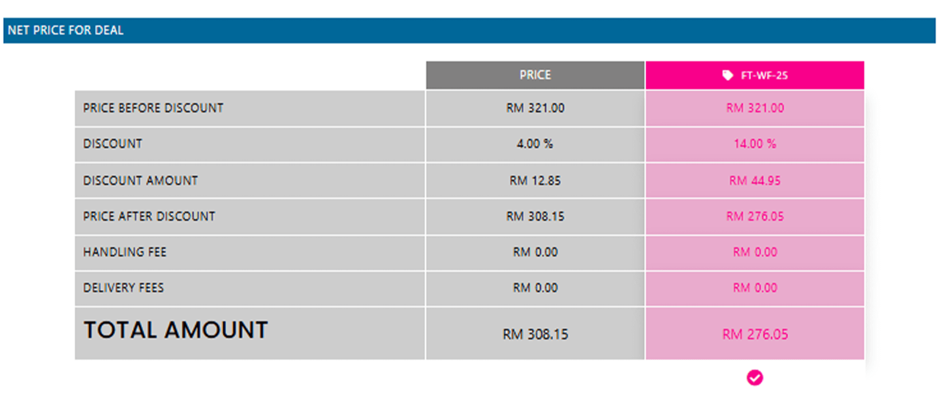 Automatic promotion applied on the ordering page showing discounted prices and savings.
